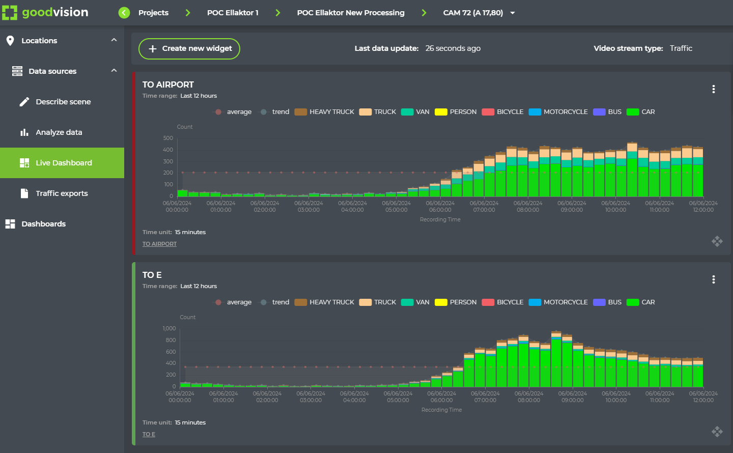case-study-goodvision-live-traffic-monitoring-ellaktor-attikes-diadromes-platform-screenshot2
