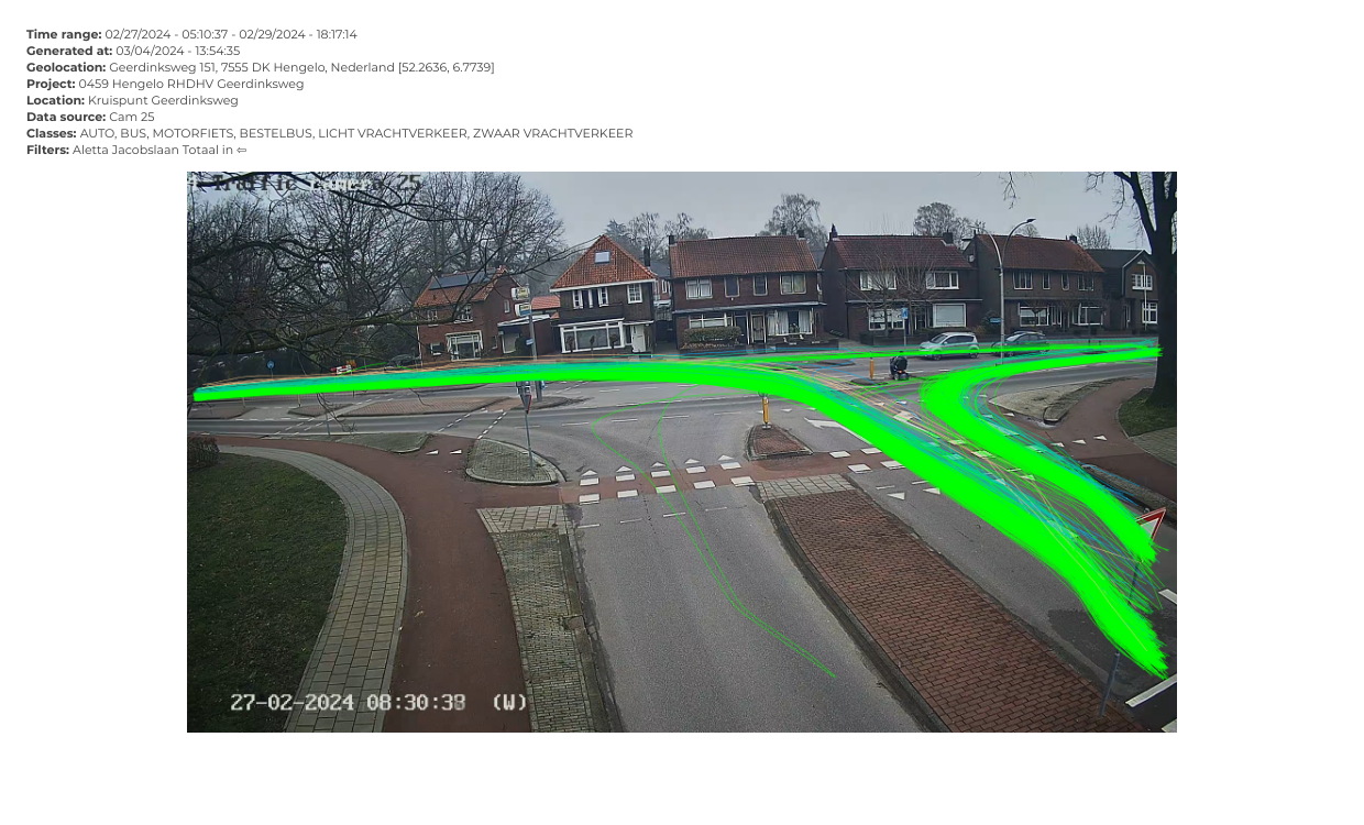 Video-based traffic counts: efficient, flexible, accurate
