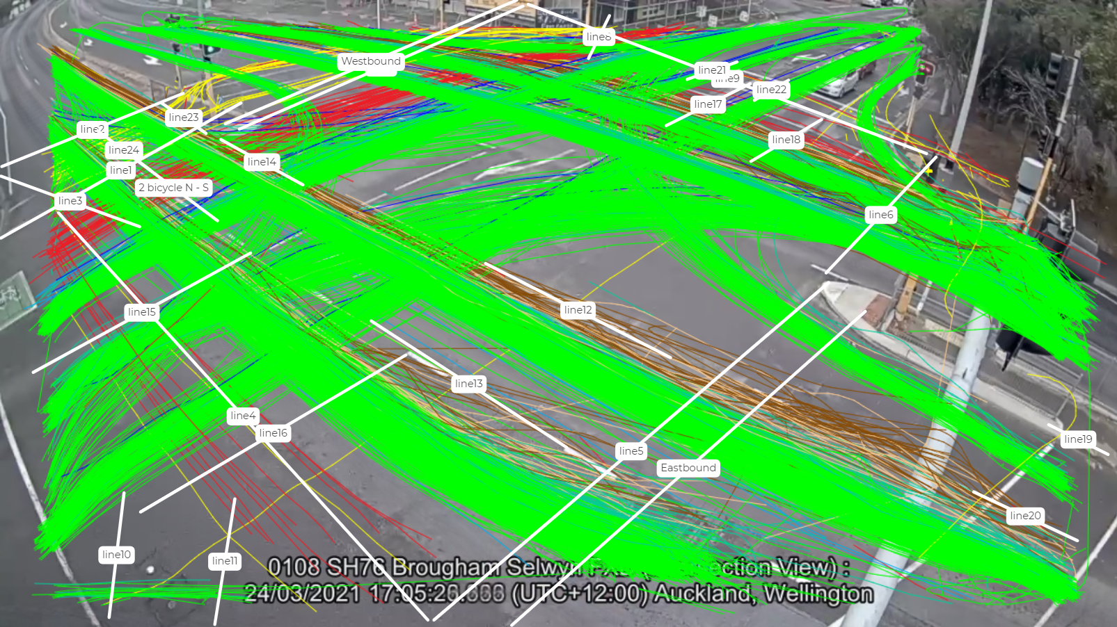 Traffic object trajectories